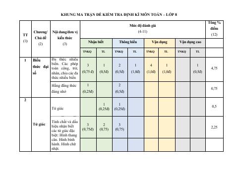 Đề thi Giữa kì 1 Toán 8 năm 2023-2024 trường THCS Quang Thịnh (Bắc Giang)